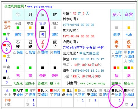 易經出生年月日|生辰八字算命、五行喜用神查詢（免費測算）